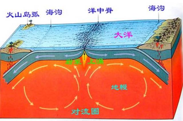 海沟形成示意图过程图片