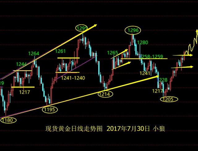 71年黄金股市（1971年到1981年黄金走势）《1971年至今黄金走势》