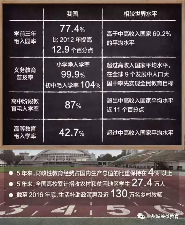 教育普及程度明显提高,教育公平取