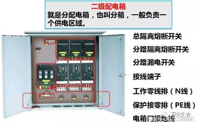 還要在上一級分配電箱或總配電箱中再加裝一級漏電保護器,總體上形成