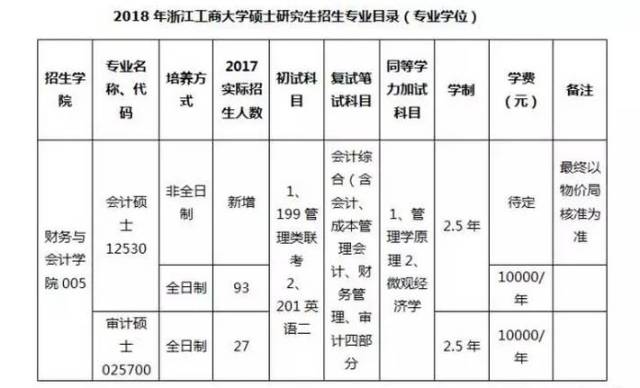 浙江工商大學2018年招生信息