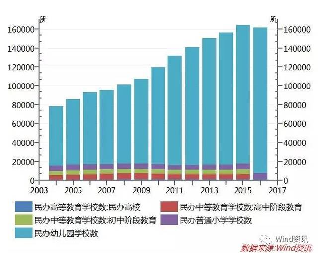 月薪3万撑不起孩子暑假?中国家庭教育花费已超美国