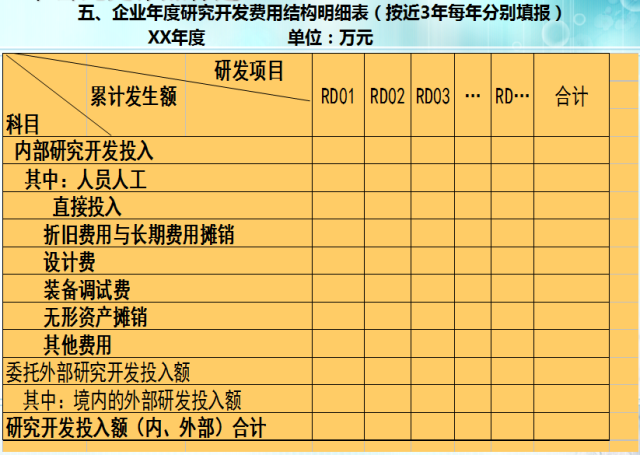 企业研发费用如何做账