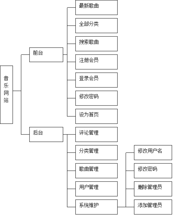 網站建設功能模塊分類_(網站常用的功能模塊有哪些)