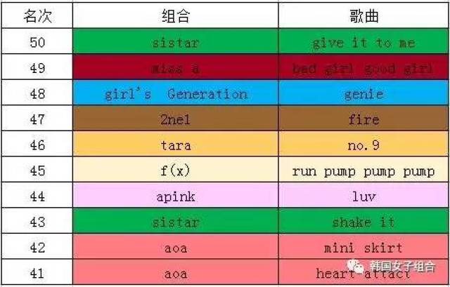 ioi第一季出道排名图片