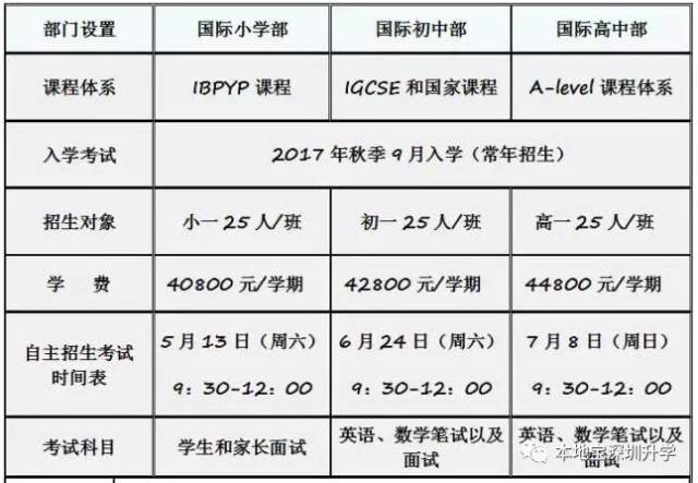 伊思顿国际书院费用: 小学到高中,学费128000