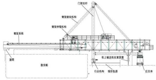 擺動式裝船機結構示意圖-弧線擺動