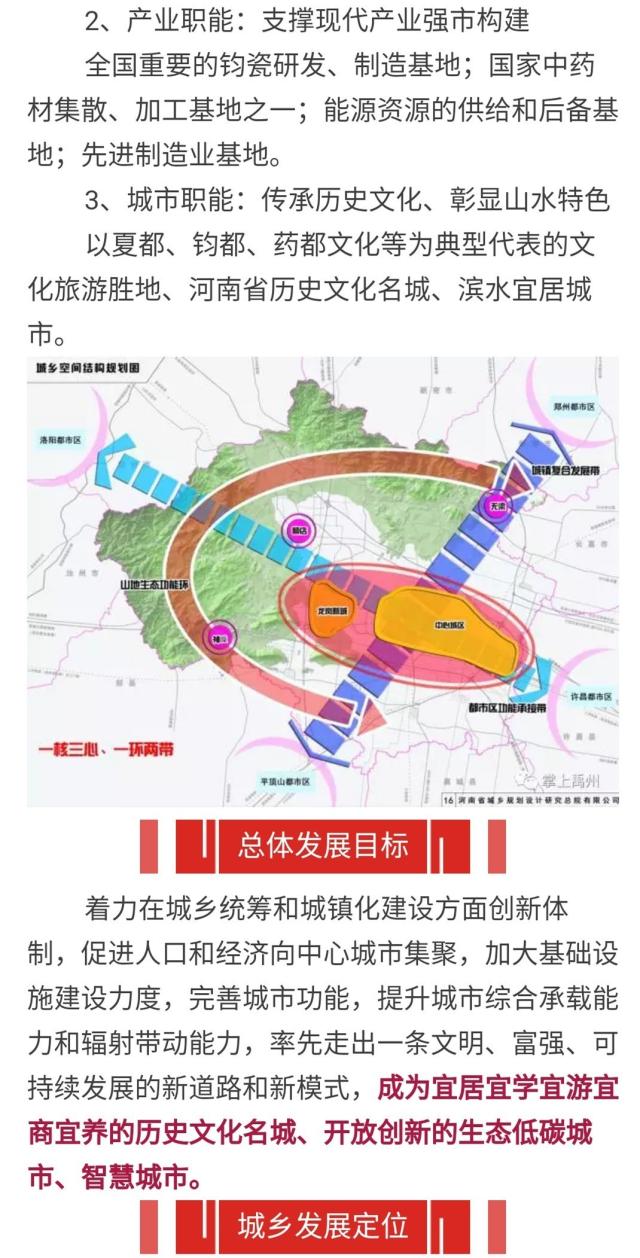 禹州市控规图图片