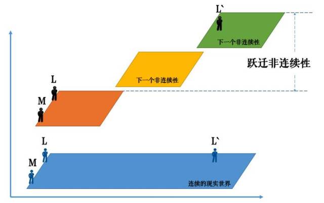 永澄:用最簡單的邏輯看懂《躍遷:成為高手的技術》