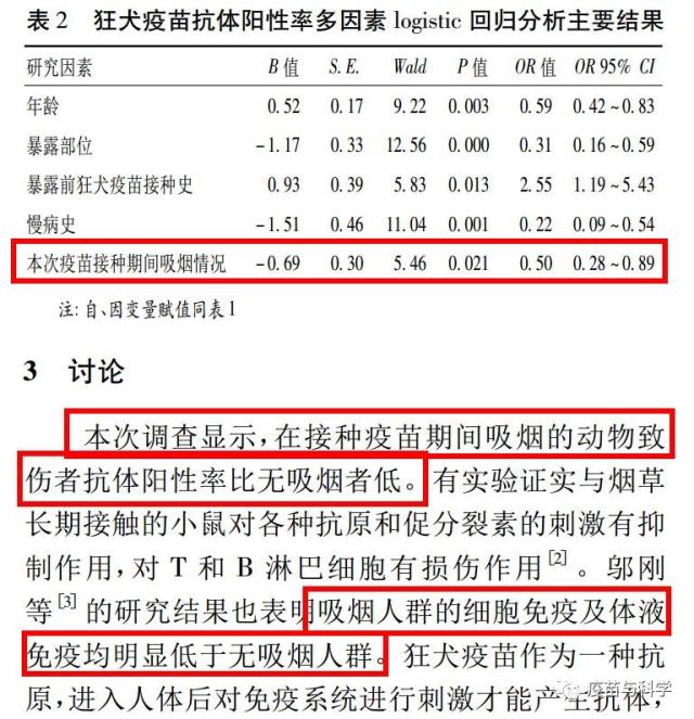 廣西北海市疾控中心的鄭日真等,對2000多例動物致傷後接種狂犬病疫苗