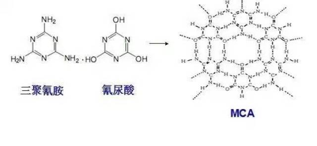 ,三聚氰胺氰尿酸盐(mca)