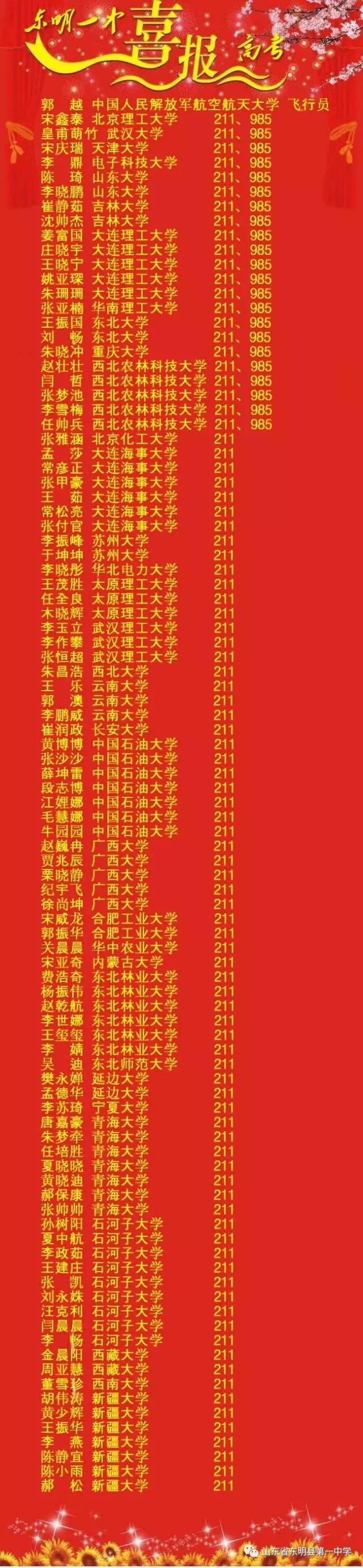 东明一中喜报2020图片