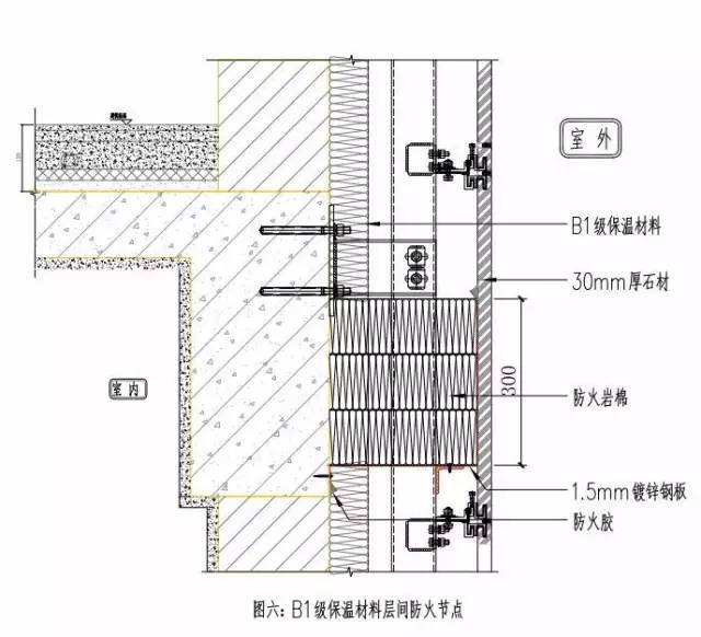 决定防火层的厚度和宽度,且应在楼板处形成防火带; 2)幕墙的防火层