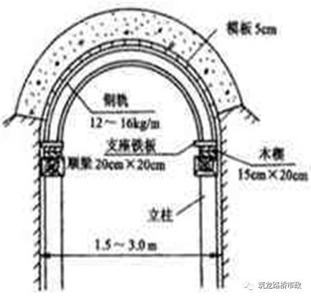 土牛拱胎:在水流不大的情况下,小桥涵施工可以用土牛拱胎代替拱架