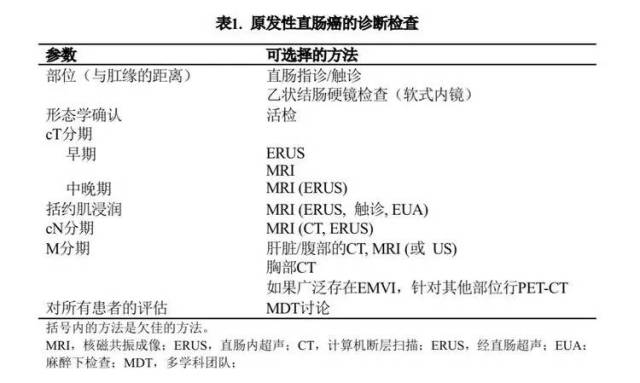 2017 esmo直腸癌指南解讀