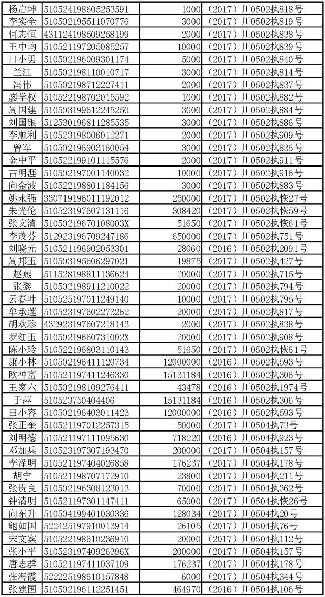 泸州纳溪戴二老赖图片