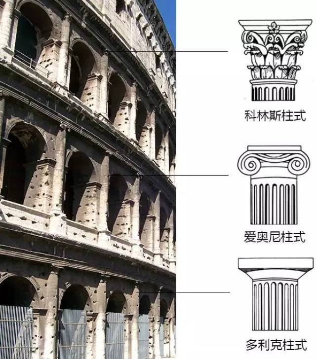 罗马五柱式手绘图片