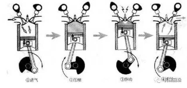 發動機四衝程工作原理,這次真的搞懂了!