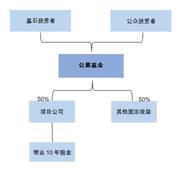 金堂县兴金开发债权收益权转让项目(金堂县兴金公司董事长)