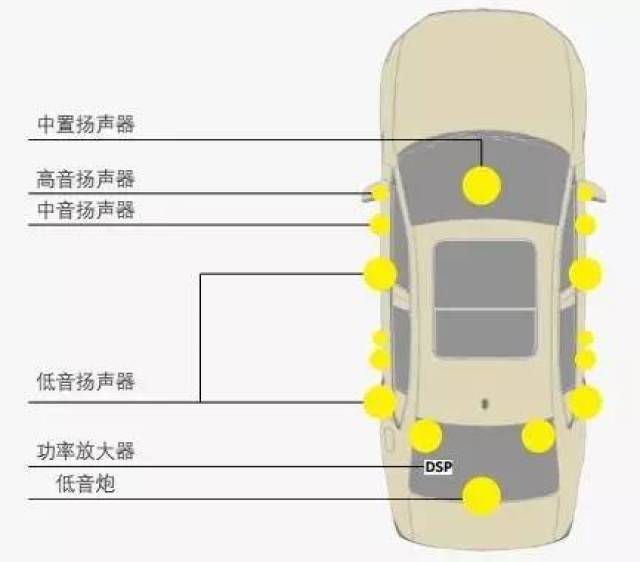 辉昂丹麦 dynaudio 定制化顶级音响系统,16 扬声器 7