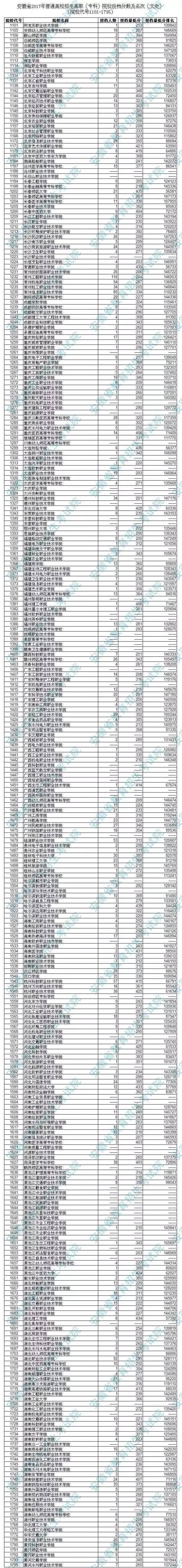 北京好二本大学河北分数排名_河南省二本大学排名及分数_广东二本大学分数排名