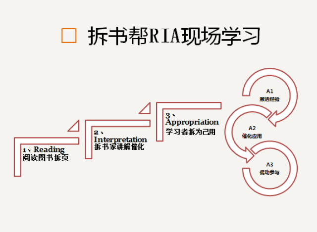 果戈里书店 拆书帮 把知识拆为己用的高效拆书法 8月13日(本周日)