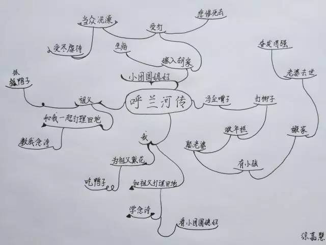 呼兰河平面图简笔画图片