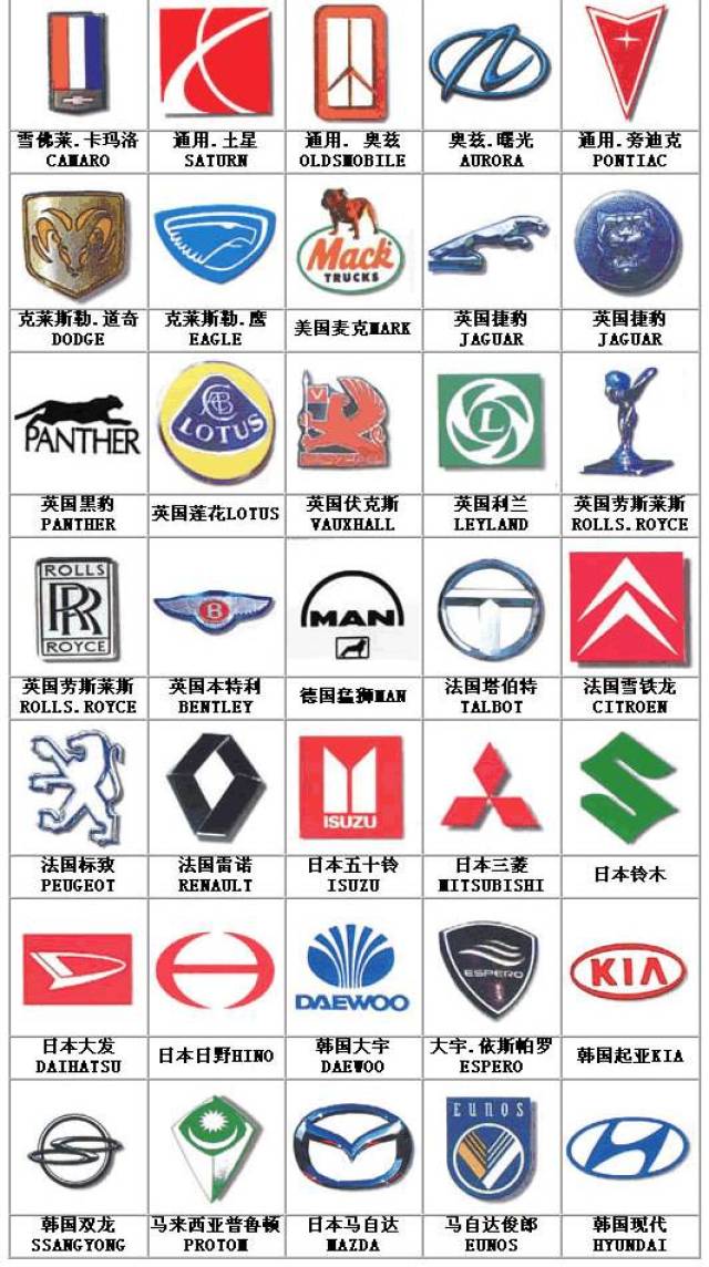 汽车商标图案大全中文图片