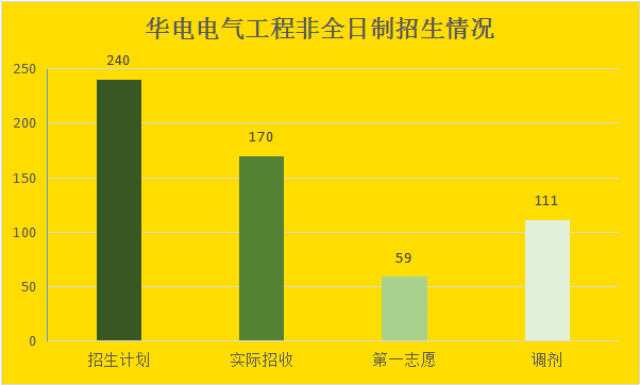 一起去華電讀個電氣工程碩士吧!