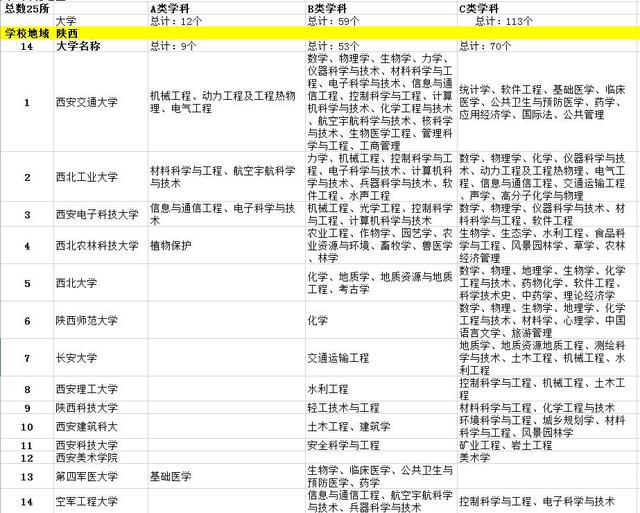 有211或985的2本大学有哪些答:985院校全都是一本,绝大多数211院校也