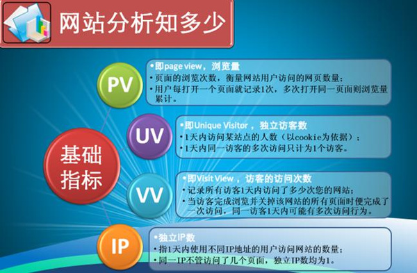 百度新站收录有什么用_新建网站百度收录_百度不收录新站