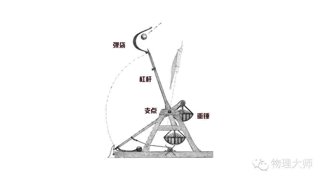 投石机设计图简笔画图片