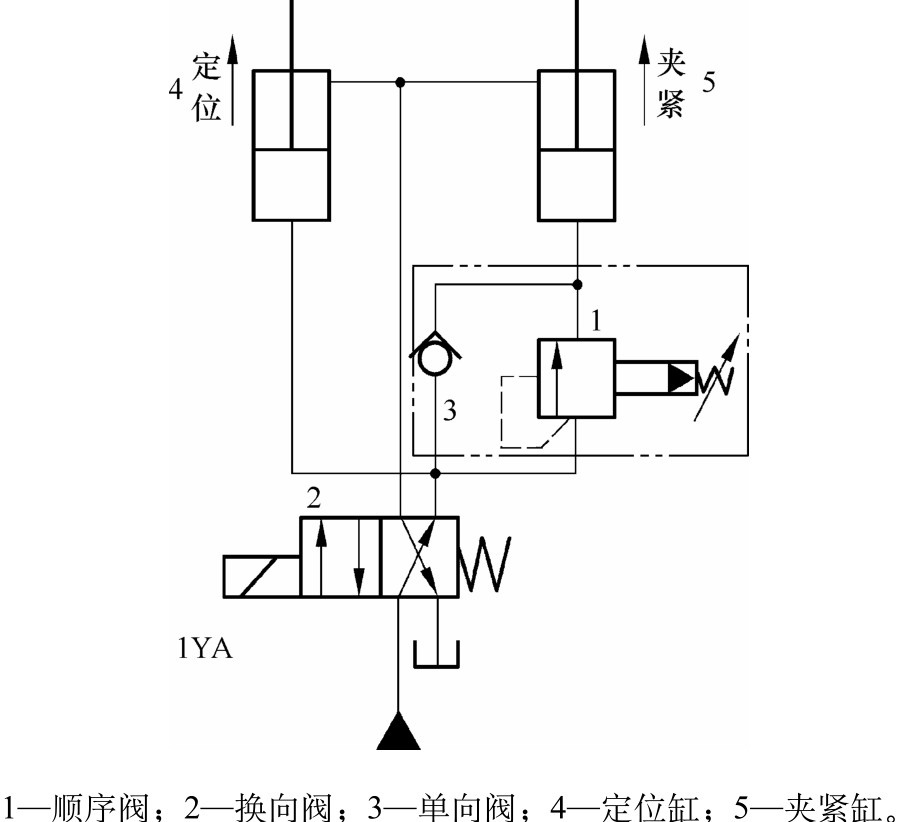 顺序阀工作原理图图片