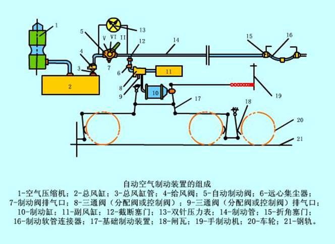 自动空气制动机原理图图片