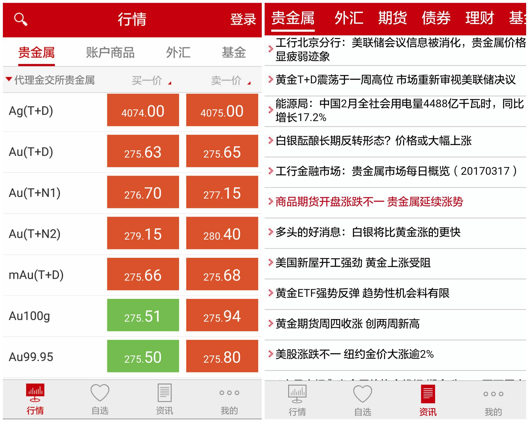 工行贵金属交易点差大优惠,纸黄金5折纸白银4折!