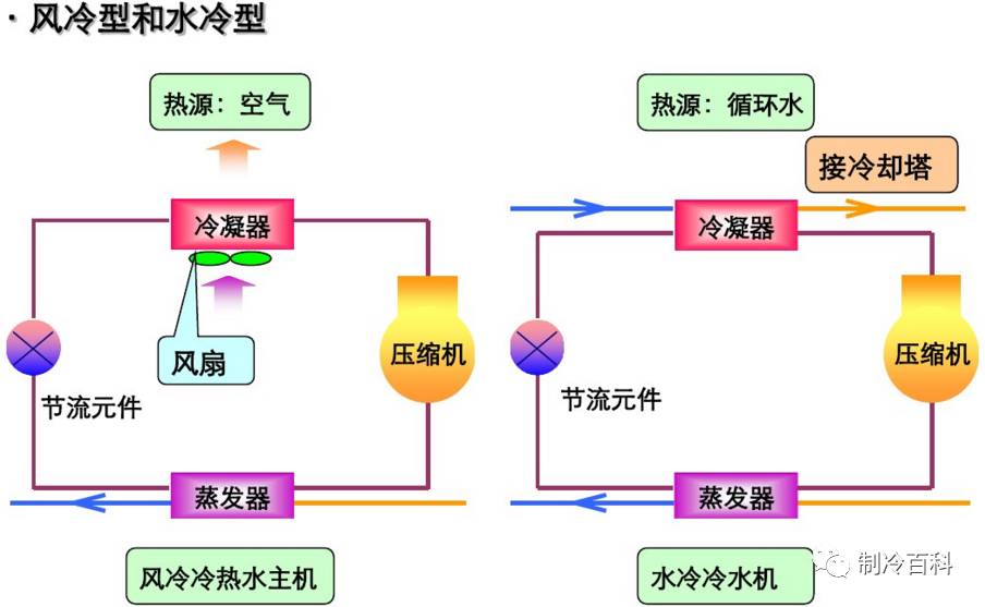 多联机工作原理图动画图片