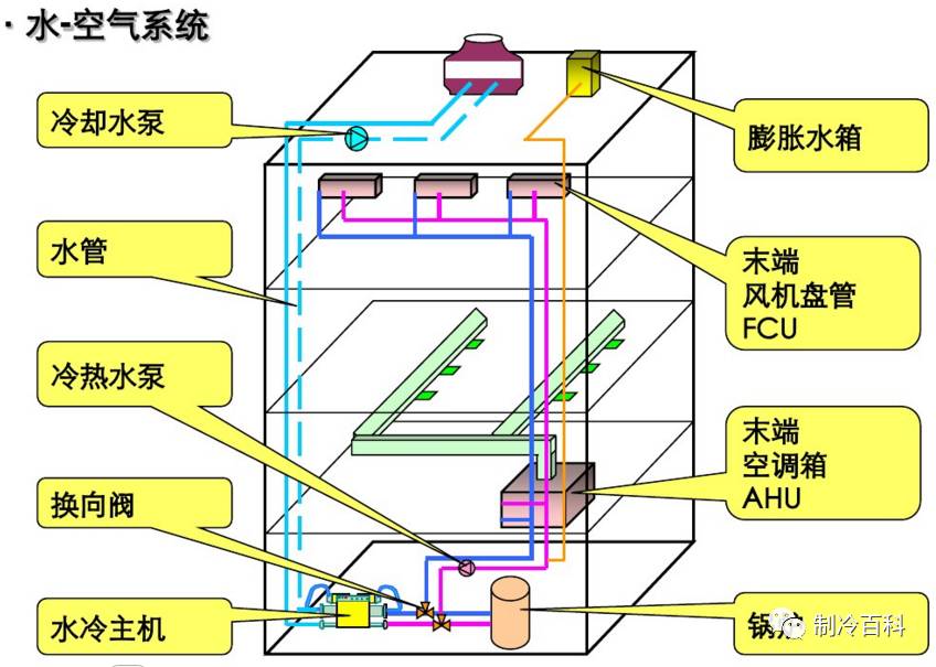 多联机工作原理图动画图片