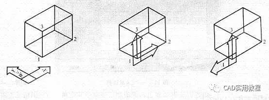 cad教程之立体三维造型三维坐标系