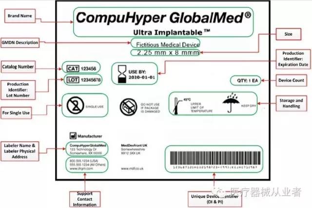 关于医疗器械唯一标识(udi)系统必知要点