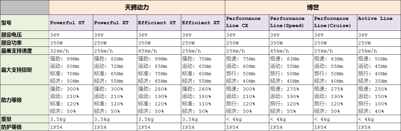 倍速出行亮相國際車展據說要在自行車領域搞點事兒