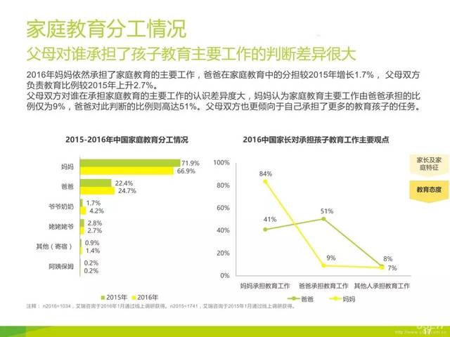 周一61洞察20152016年度大数据帮你解读家庭教育行业消费者需求