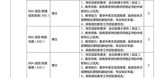 週四專場鄭州大學西亞斯國際學院專場招聘