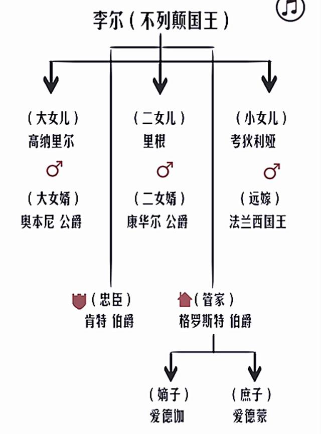 山艺表演毕业班抢筹《李尔王,谁是未来倪萍刘涛