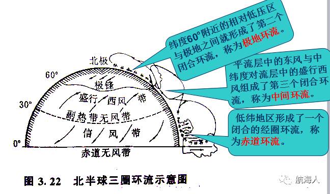 愛學習| ​你知道大氣環流是怎樣的嗎?