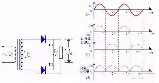 上面是单相半波整流电路的电路图和电路的电压波形全波整流电路的工作