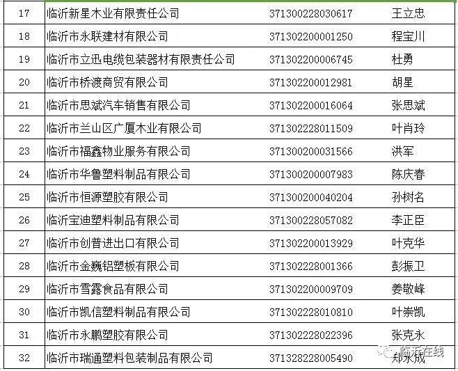 临沂38家企业的营业执照被临沂工商局吊销!