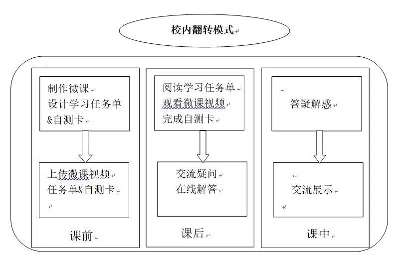 一,制作形-义-音三位一体的音标教学微课