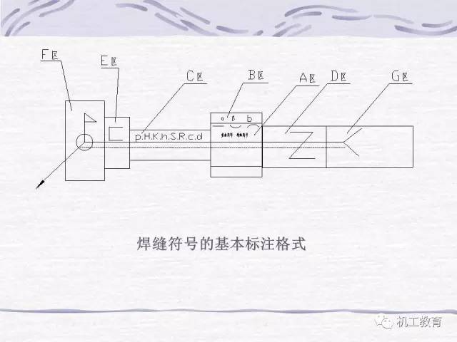 40頁ppt掌握焊接符號及識圖的所有知識