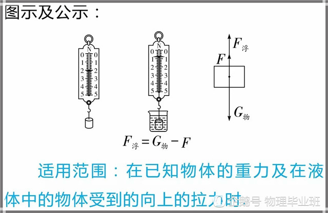 中考物理最让人头疼一问题 没有之一 浮力全概括