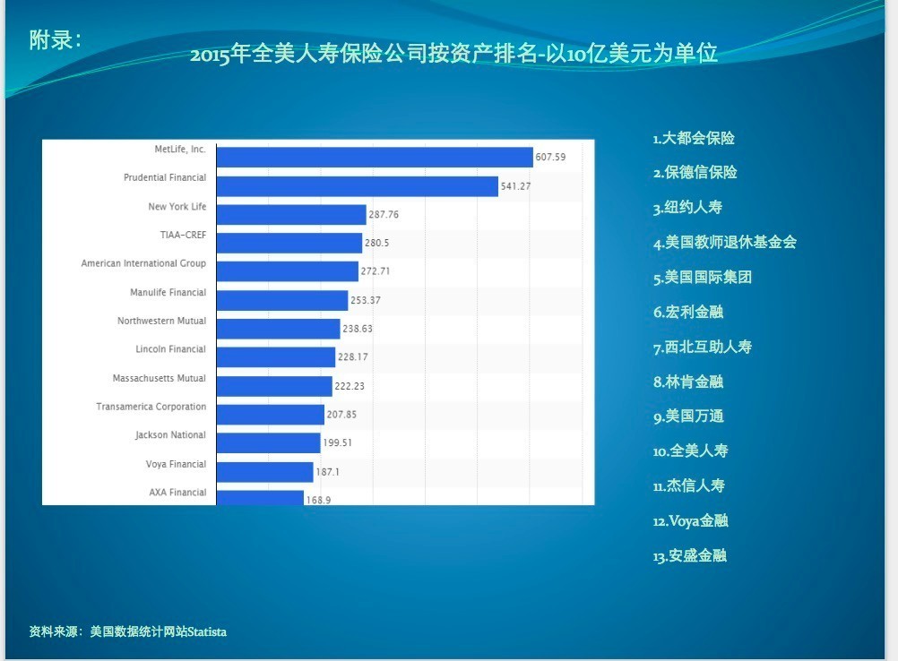 【美國保險】美國人壽保險排名_美國保險科普_新浪博客